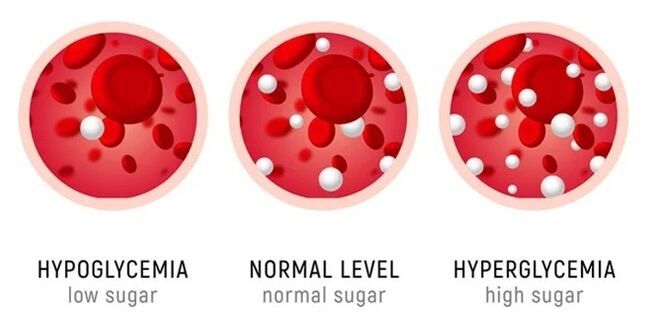 SugaNorm è indicato per tutte le forme di diabete